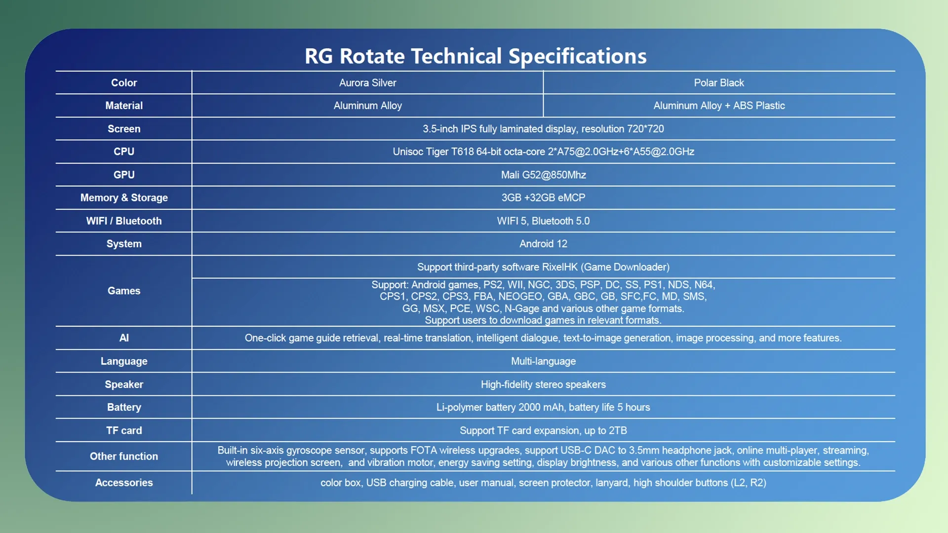 ANBERNIC RG Rotate