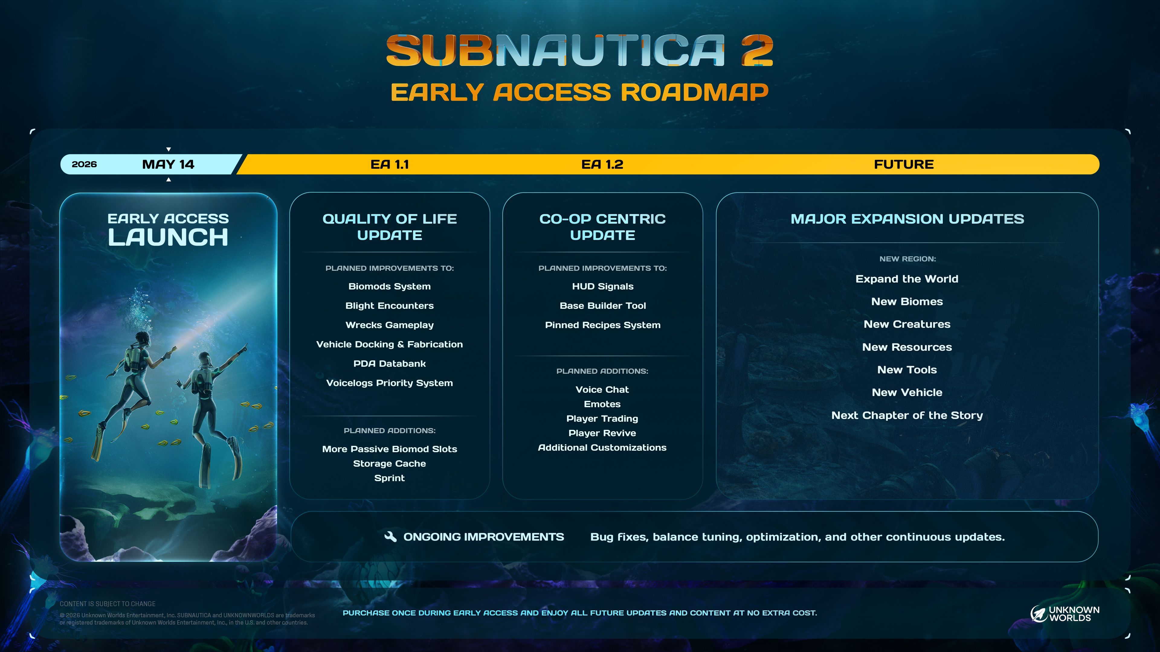 Feuille de route officielle de Subnautica 2